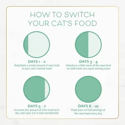 Purina Fancy Feast With Ocean Fish, Salmon & Garden Greens Adult Gourmet Dry Cat Food - 48oz 22 Purina Fancy Feast With Ocean Fish, Salmon & Garden Greens Adult Gourmet Dry Cat Food - 48oz -BlueBuffalo Sales Store GUEST 0b250b8d a9f5 4c28 b78b ad4b81210395