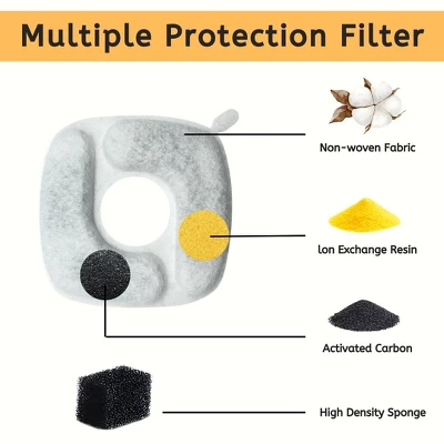 Nispira Cat Water Fountain Filter Replacement Filters For Veken 67oz, 95oz, 135oz Automatic Pet Fountain Dog Water Dispenser, 12 Packs 2 Nispira Cat Water Fountain Filter Replacement Filters For Veken 67oz, 95oz, 135oz Automatic Pet Fountain Dog Water Dispenser, 12 Packs - Image 2