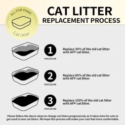 All For Paws Allforpaws Cat Litter Natural Tofu Cat Litter, Green Purr Eco Cat Litter With Strong Odor Control, 9.9lb/4.5kg (2 X 2.25kg) 14 All For Paws Allforpaws Cat Litter Natural Tofu Cat Litter, Green Purr Eco Cat Litter With Strong Odor Control, 9.9lb/4.5kg (2 X 2.25kg) -BlueBuffalo Sales Store GUEST 0e61dd9e d98d 47c0 9327 0a12175e4a00