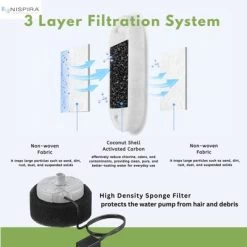 NISPIRA PLWF003 PLWF006 Stainless Steel Cat Water Fountain Activated Charcoal Water Filter Kit Replacements With Spongies For Petlibro. 12 Packs -BlueBuffalo Sales Store GUEST 125def57 2701 4b21 9fa2 b18f77789ec0