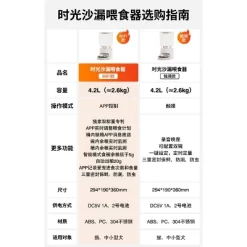 Paaaawaters Pet Automatic Feeder APP Wireless Smart Feeder Automatic Timed And Quantitative Feeder WIFI Version -BlueBuffalo Sales Store GUEST 25fa1a9a e480 47f0 96a7 7b86bdb43f37