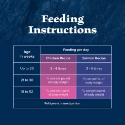 Blue Buffalo Wilderness High Protein Grain-Free Natural Kitten Pate Wet Cat Food Variety Pack With Chicken & Salmon - 3oz/6ct -BlueBuffalo Sales Store GUEST 522e8a17 c3ae 48ae af86 f67b013eae60