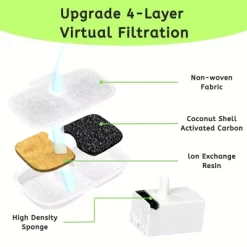 NISPIRA Dog Cat Water Fountain Activated Charcoal Water Filter Kit Replacements For Petlibro PLWF005 PLWF115 PLWF105, 24 Packs