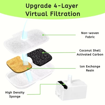 NISPIRA Dog Cat Water Fountain Activated Charcoal Water Filter Kit Replacements For Petlibro PLWF005 PLWF115 PLWF105, 24 Packs 1 NISPIRA Dog Cat Water Fountain Activated Charcoal Water Filter Kit Replacements For Petlibro PLWF005 PLWF115 PLWF105, 24 Packs