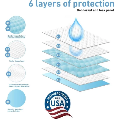 FUN LITTLE TOYS 28" X 30" 50 Pcs Premium Disposable Training Pads, Pee Pads, Training Pads, Disposable Puppy Pee Pads, Quick Absorb And Odor Control 3 FUN LITTLE TOYS 28" X 30" 50 Pcs Premium Disposable Training Pads, Pee Pads, Training Pads, Disposable Puppy Pee Pads, Quick Absorb And Odor Control - Image 3