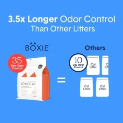 Boxiecat Extra Strength Odor Control Clumping Clay Cat Litter -BlueBuffalo Sales Store GUEST 6394d695 4fda 4754 ae61 5d54aedd235d