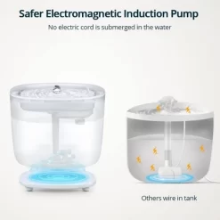 GOTGELIF 2L Wireless Water Fountain With Auto Power-Off & Quiet Pump -BlueBuffalo Sales Store GUEST 68a2e3ef c0a4 497b 8f5a bc49c9fdd1bd