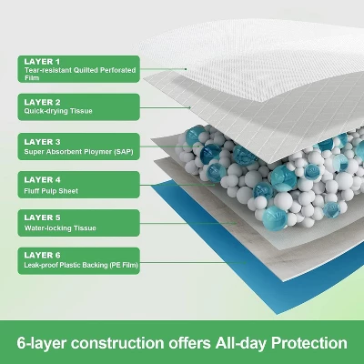 FUN LITTLE TOYS 28" X 30" 50 Pcs Premium Disposable Training Pads, Pee Pads, Training Pads, Disposable Puppy Pee Pads, Quick Absorb And Odor Control 1 FUN LITTLE TOYS 28" X 30" 50 Pcs Premium Disposable Training Pads, Pee Pads, Training Pads, Disposable Puppy Pee Pads, Quick Absorb And Odor Control