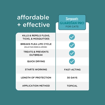 Sergeant's Guardian Pro Flea & Tick Topical Treatment For Cats - 6lbs And Over - 3ct 5 Sergeant's Guardian Pro Flea & Tick Topical Treatment For Cats - 6lbs And Over - 3ct - Image 5