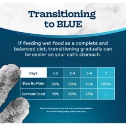 Blue Buffalo Tastefuls Natural Pate Wet Cat Food With Ocean Fish & Tuna Entrée - 5.5oz 16 Blue Buffalo Tastefuls Natural Pate Wet Cat Food With Ocean Fish & Tuna Entrée - 5.5oz -BlueBuffalo Sales Store GUEST 8d6dbd47 caf9 4738 85a2 73f54eb983d0