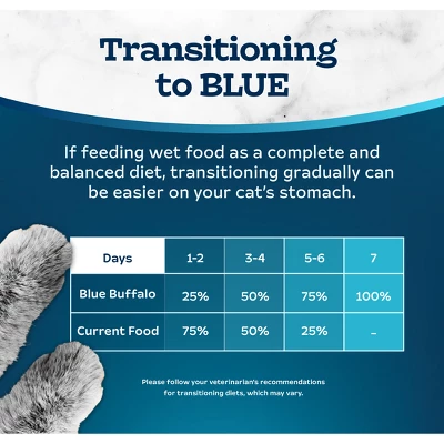 Blue Buffalo Tastefuls Natural Pate Wet Cat Food With Ocean Fish & Tuna Entrée - 5.5oz 7 Blue Buffalo Tastefuls Natural Pate Wet Cat Food With Ocean Fish & Tuna Entrée - 5.5oz - Image 7