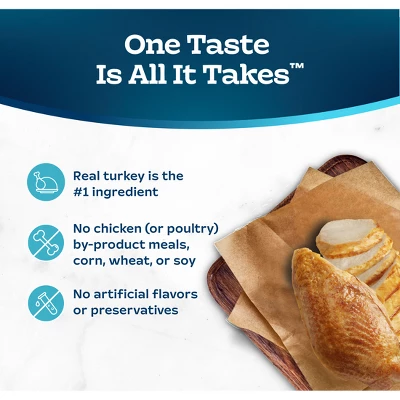 Blue Buffalo Tastefuls Natural Pate Wet Cat Food With Turkey & Chicken Entrée - 5.5oz 5 Blue Buffalo Tastefuls Natural Pate Wet Cat Food With Turkey & Chicken Entrée - 5.5oz - Image 5