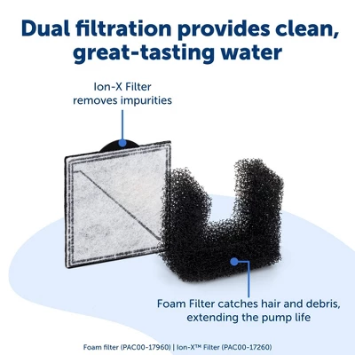 PetSafe 64oz Viva Plastic Dog And Cat Automated Fountain 4 PetSafe 64oz Viva Plastic Dog And Cat Automated Fountain - Image 4