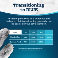 Blue Buffalo Tastefuls Natural Pate Wet Cat Food With Chicken Entrée - 5.5oz 19 Blue Buffalo Tastefuls Natural Pate Wet Cat Food With Chicken Entrée - 5.5oz -BlueBuffalo Sales Store GUEST b88f3615 0fb6 4bd5 a5d9 d04d6ccdc318