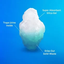 PrettyLitter Unscented Clumping Low Dust Light Weight Cat Litter - 10lbs 11 PrettyLitter Unscented Clumping Low Dust Light Weight Cat Litter - 10lbs -BlueBuffalo Sales Store GUEST be708d4d 6c66 424f 85df c5bd4b3bbf58