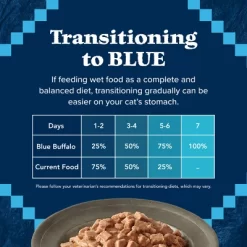 Blue Buffalo Wilderness Wild Delights High Protein Grain Free Natural Adult Flaked Wet Cat Food With Chicken & Turkey - 5.5oz -BlueBuffalo Sales Store GUEST d8999aa4 dfb9 47a8 8b22 e06652e57ad6