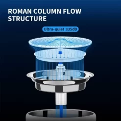 PETKIT 1.8L EVERSWEET 3 PRO Stainless Dog And Cat Water Fountain With Wireless Pump -BlueBuffalo Sales Store GUEST d8b7560e f560 4d31 9531 cafb0ca09a21