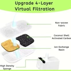 NISPIRA Dog Cat Water Fountain Activated Charcoal Water Filter Kit Replacements For Petlibro PLWF005 PLWF115 PLWF105, 12 Packs