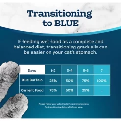 Blue Buffalo Tastefuls Natural Pate Wet Cat Food With Turkey & Chicken Entrée - 5.5oz 17 Blue Buffalo Tastefuls Natural Pate Wet Cat Food With Turkey & Chicken Entrée - 5.5oz -BlueBuffalo Sales Store GUEST e012a5c6 284b 4ff6 badf f1f35c39ea2b