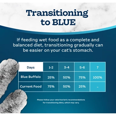 Blue Buffalo Tastefuls Natural Pate Wet Cat Food With Turkey & Chicken Entrée - 5.5oz 7 Blue Buffalo Tastefuls Natural Pate Wet Cat Food With Turkey & Chicken Entrée - 5.5oz - Image 7