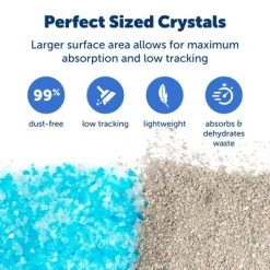 PetSafe Low Dust Non-Clumping ScoopFree Crystal Cat Litter - 8lbs - Blue -BlueBuffalo Sales Store GUEST e079e361 629c 4233 a25f fced76cfaf3a