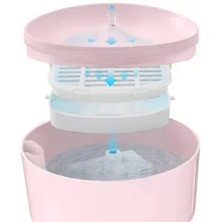 Dogness Smart Water Fountain Plus - Pink -BlueBuffalo Sales Store GUEST ee372838 f044 496d a747 74185a9f1589