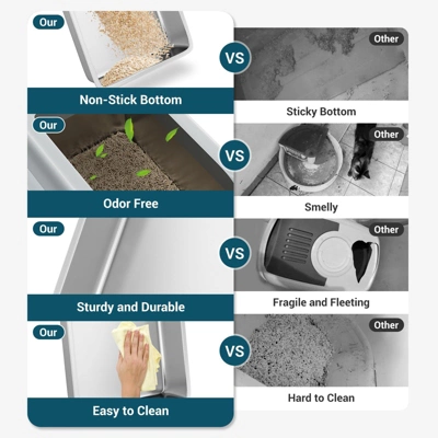 GustoWave Stainless Steel Cat Litter Box With Enclosed Lid, Extra Large Litter Box, Metal Litter Tray Pan With High Sides Wall Enclosure 2 GustoWave Stainless Steel Cat Litter Box With Enclosed Lid, Extra Large Litter Box, Metal Litter Tray Pan With High Sides Wall Enclosure - Image 2