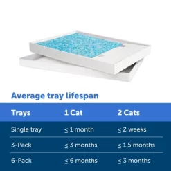 PetSafe Low Dust Non-Clumping ScoopFree Crystal Disposable Crystal Cat Litter - 4.3lbs - Blue 12 PetSafe Low Dust Non-Clumping ScoopFree Crystal Disposable Crystal Cat Litter - 4.3lbs - Blue -BlueBuffalo Sales Store GUEST f3c2791a 530b 458a a4ce bece347043d1