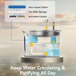 Oneisall PWF-001 2L Cat Water Fountain With 3PCS Filters, With Snap, Anti-Spill Cats Water Fountains With Quiet Pump 16 Oneisall PWF-001 2L Cat Water Fountain With 3PCS Filters, With Snap, Anti-Spill Cats Water Fountains With Quiet Pump -BlueBuffalo Sales Store GUEST f67caa02 b37f 41e9 8f4b d1956b14acfc